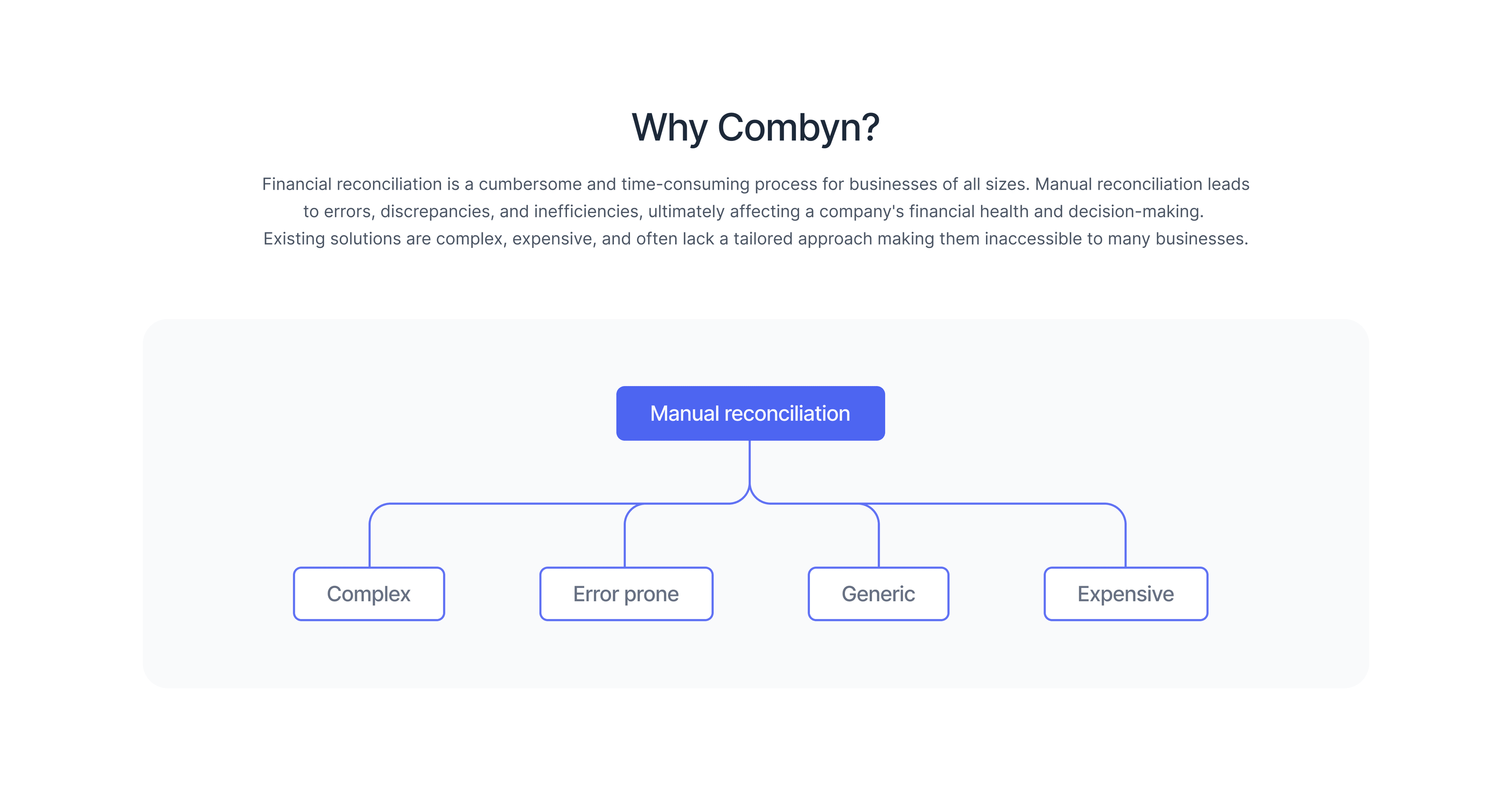 Combyn desktop experience