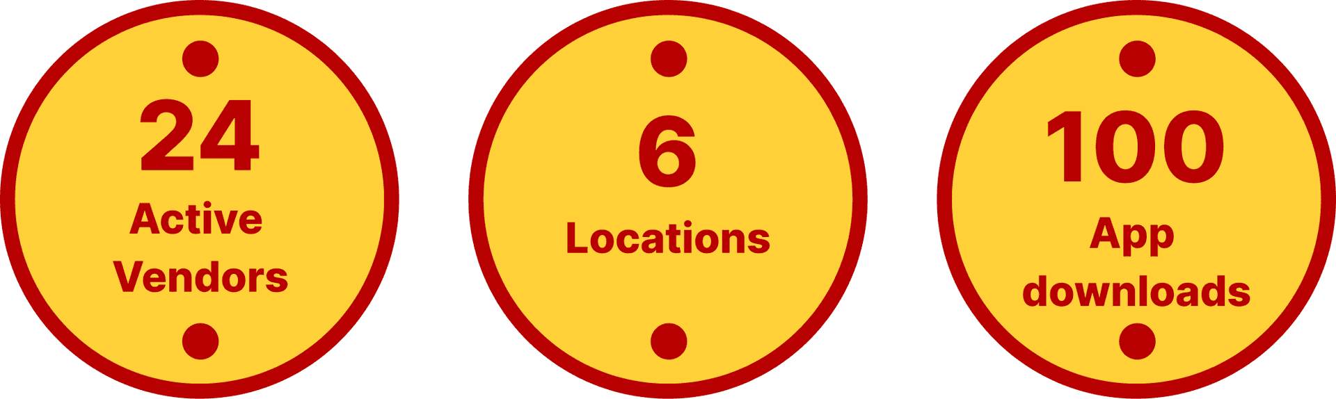 Initial Metrics