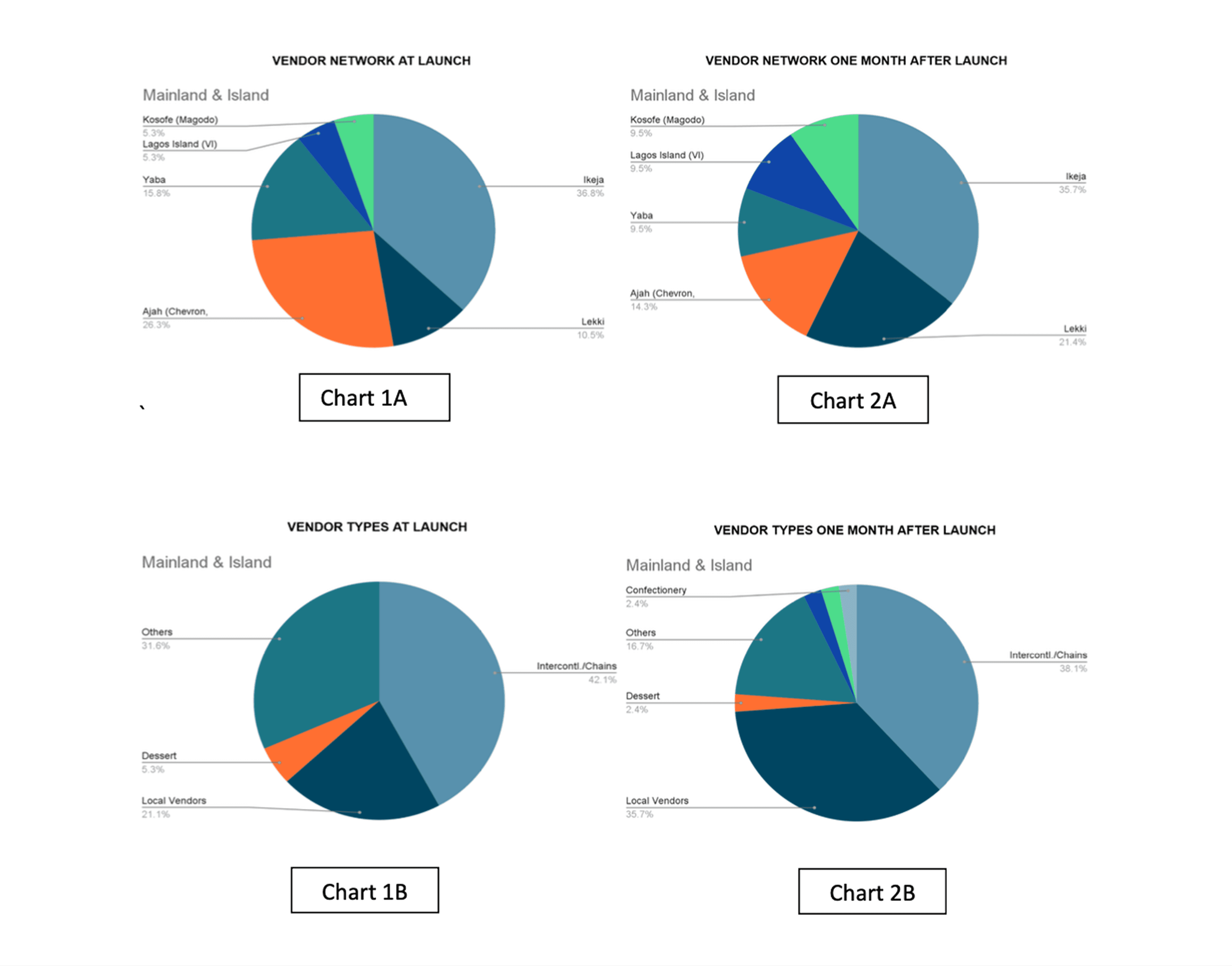 Growth Metrics