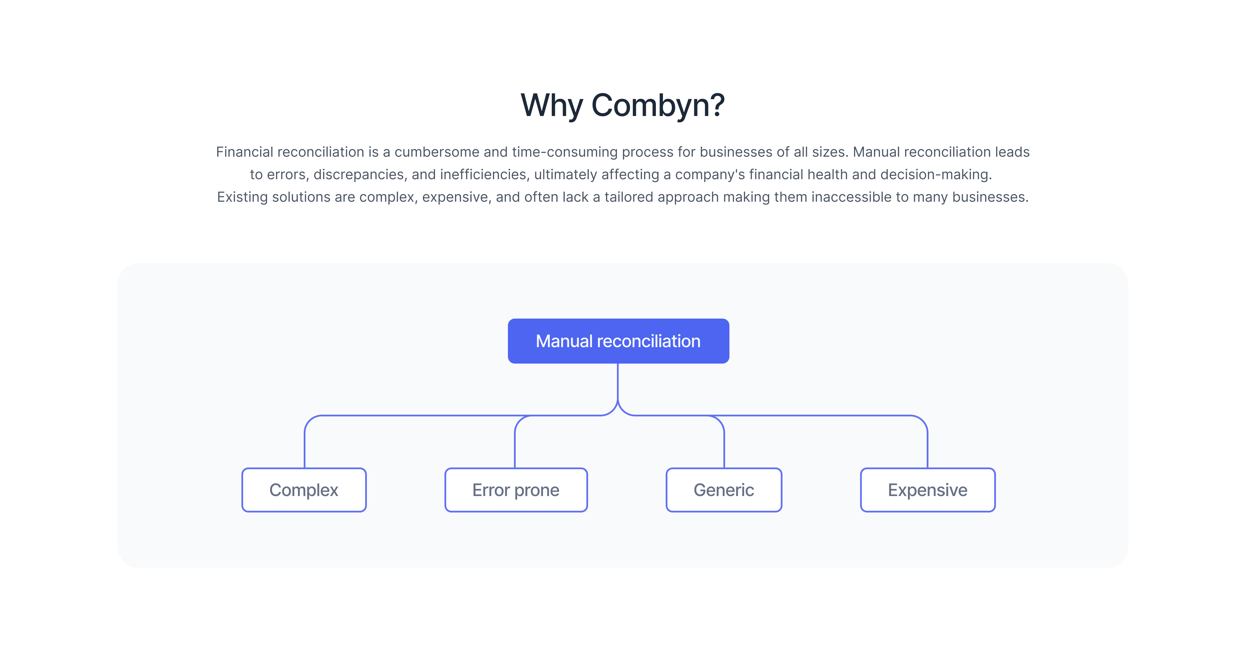 Combyn desktop experience