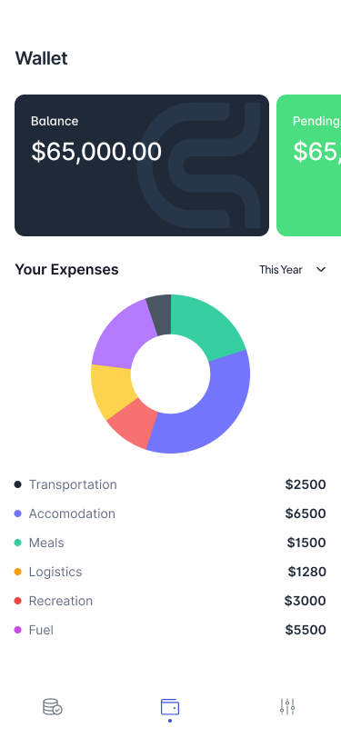 Combyn mobile wallet overview